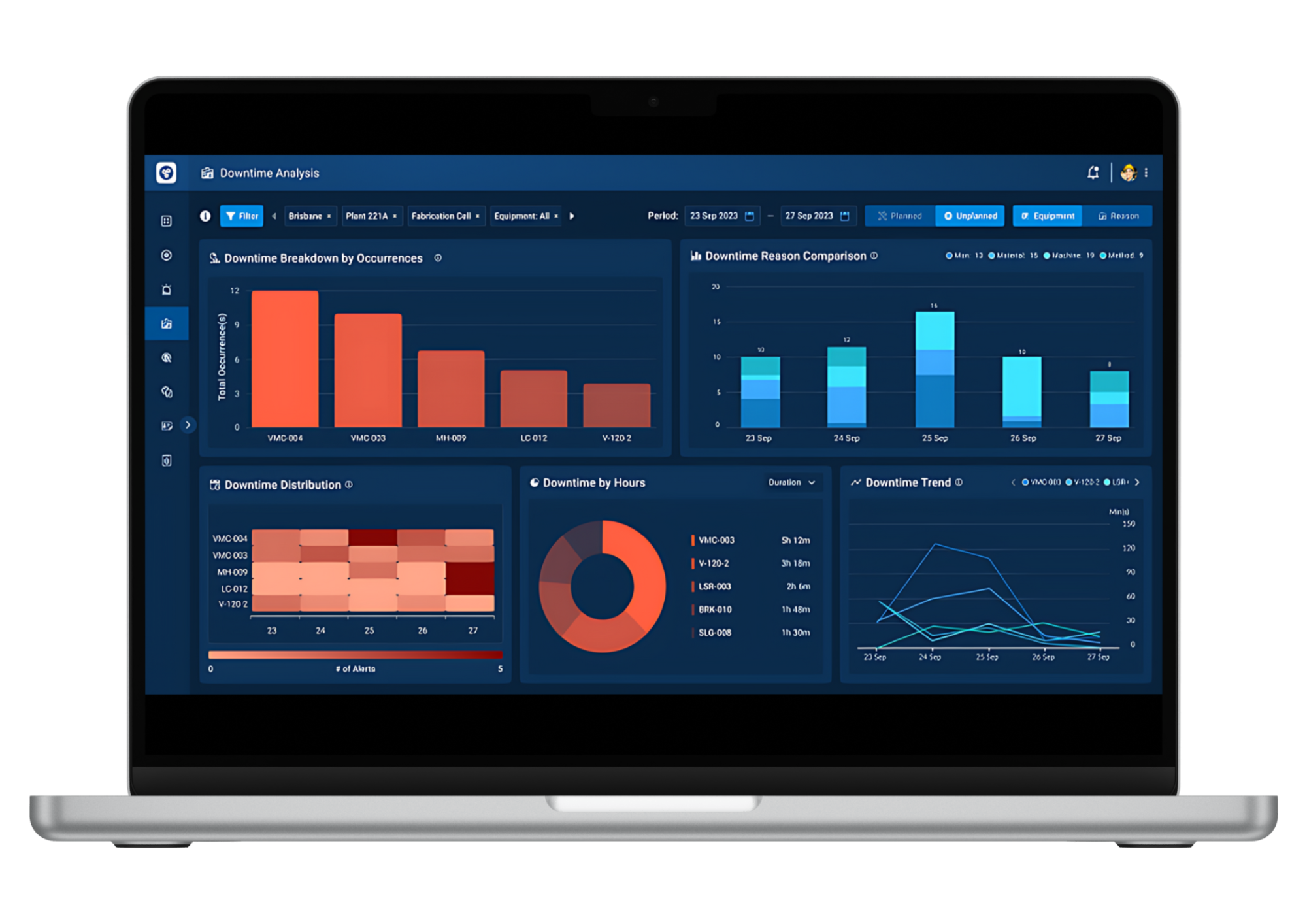 NodeLinx EPM downtime analysis dashboard