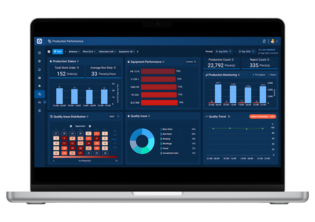 NodeLinx EPM production performance dashboard