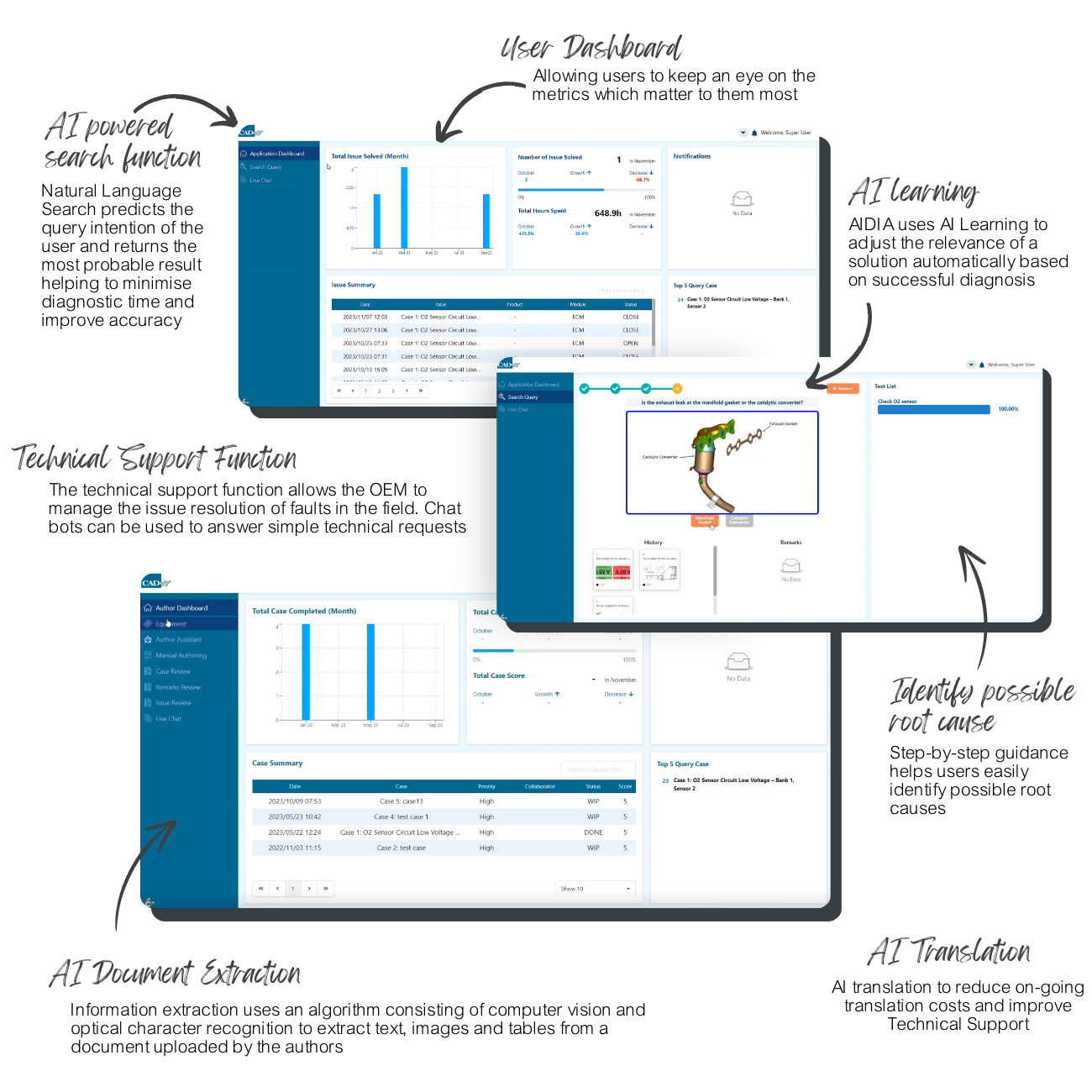 AIDIA Key features illustrations