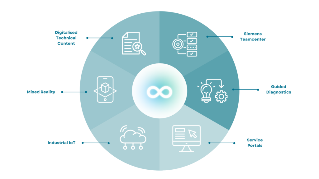 The connected ecosystem of smart solutions at cad-it