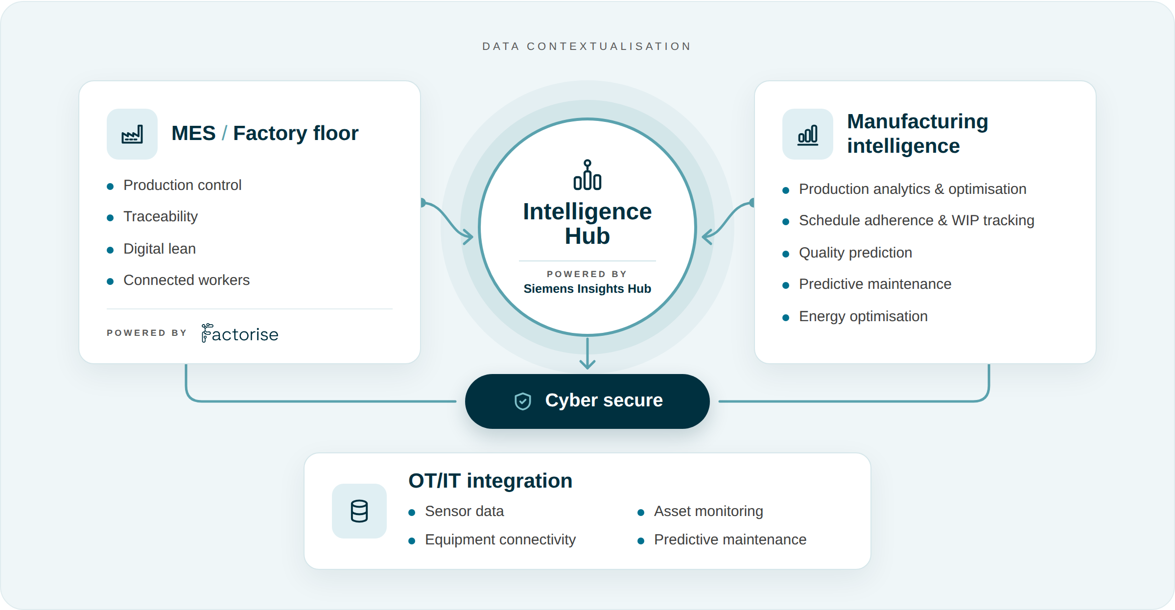 intelligence-hub-diagram