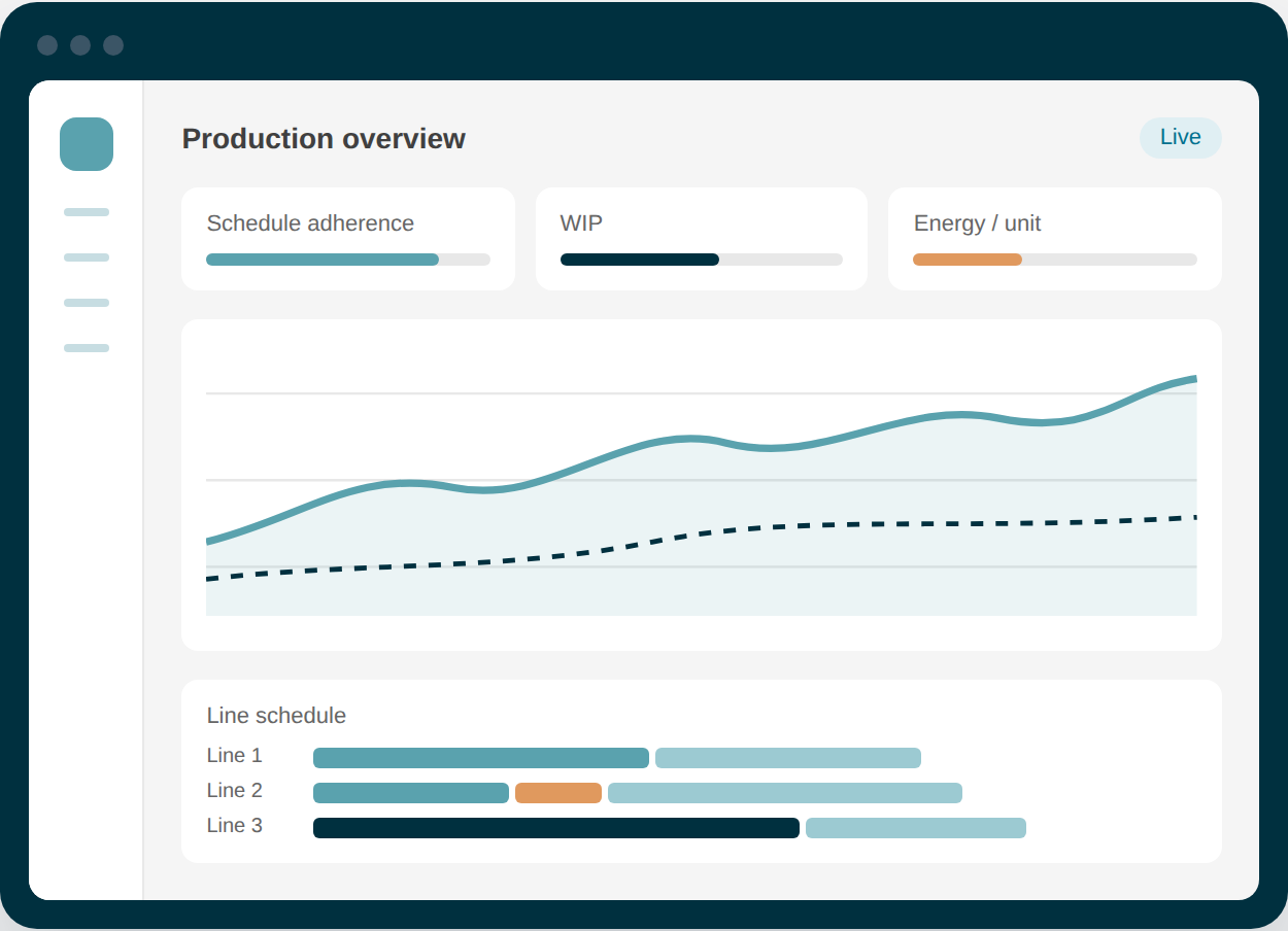 mes-dashboard-mockup