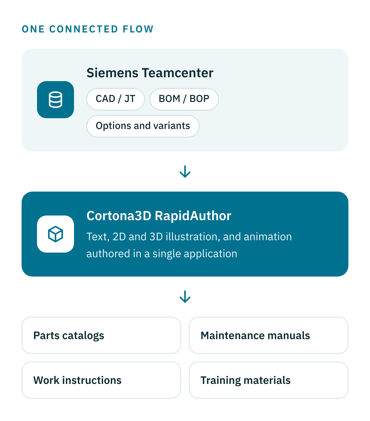 00-hero-one-connected-flow