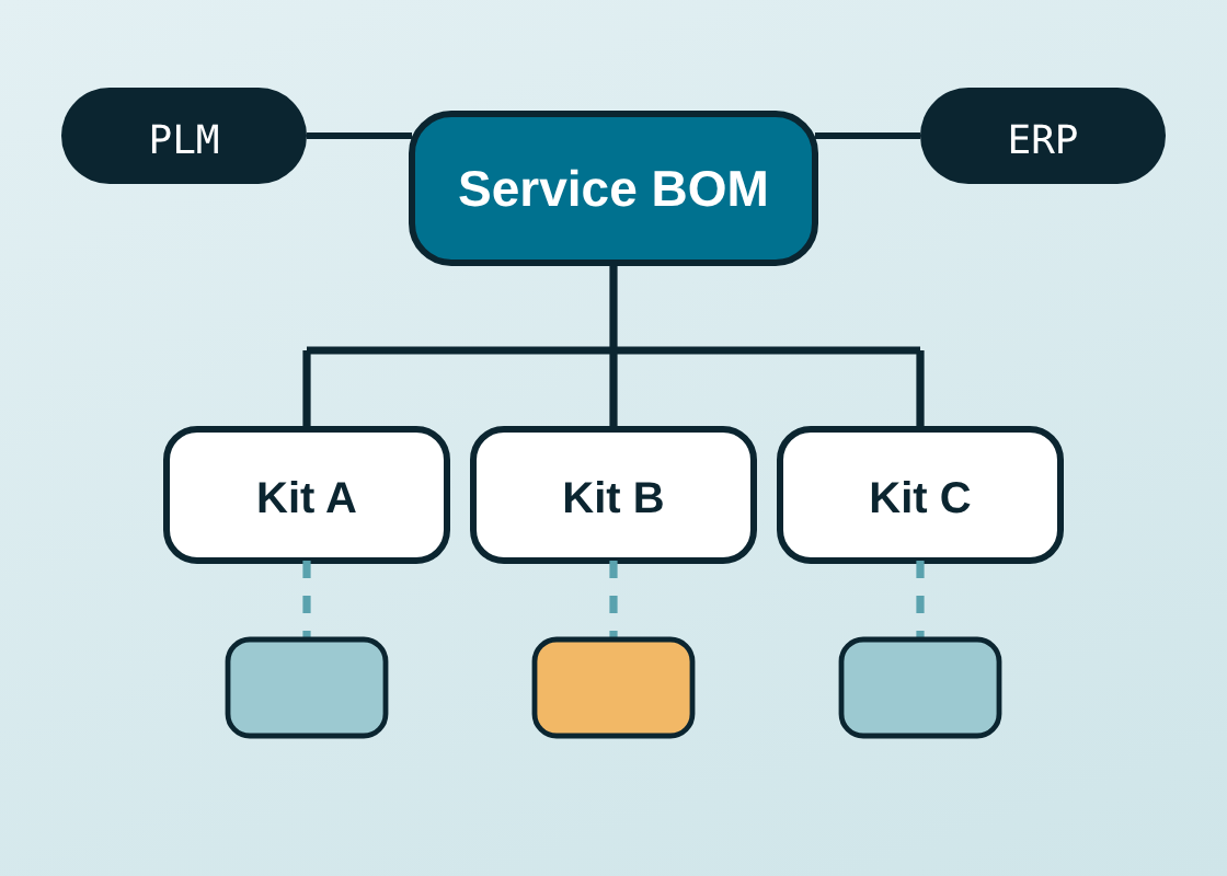 service lifecycle management image