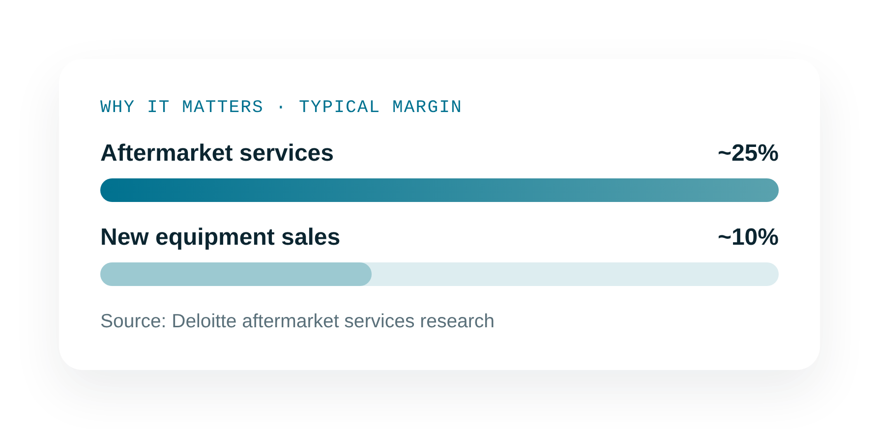 aftermarket-margin-chart